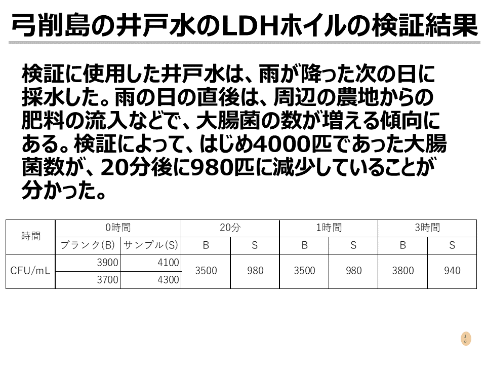 井戸の画像